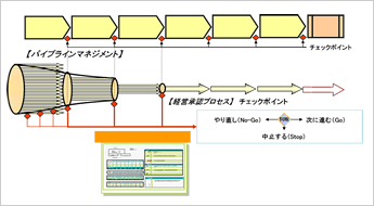 e[}̑noAGo/Stop̔